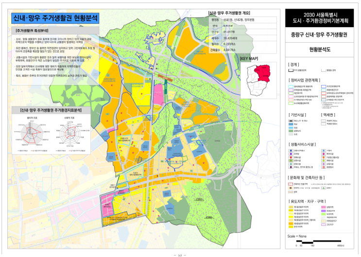  2030주거생활권계획(동북권)_ 신내.망우/면목 주거생활권