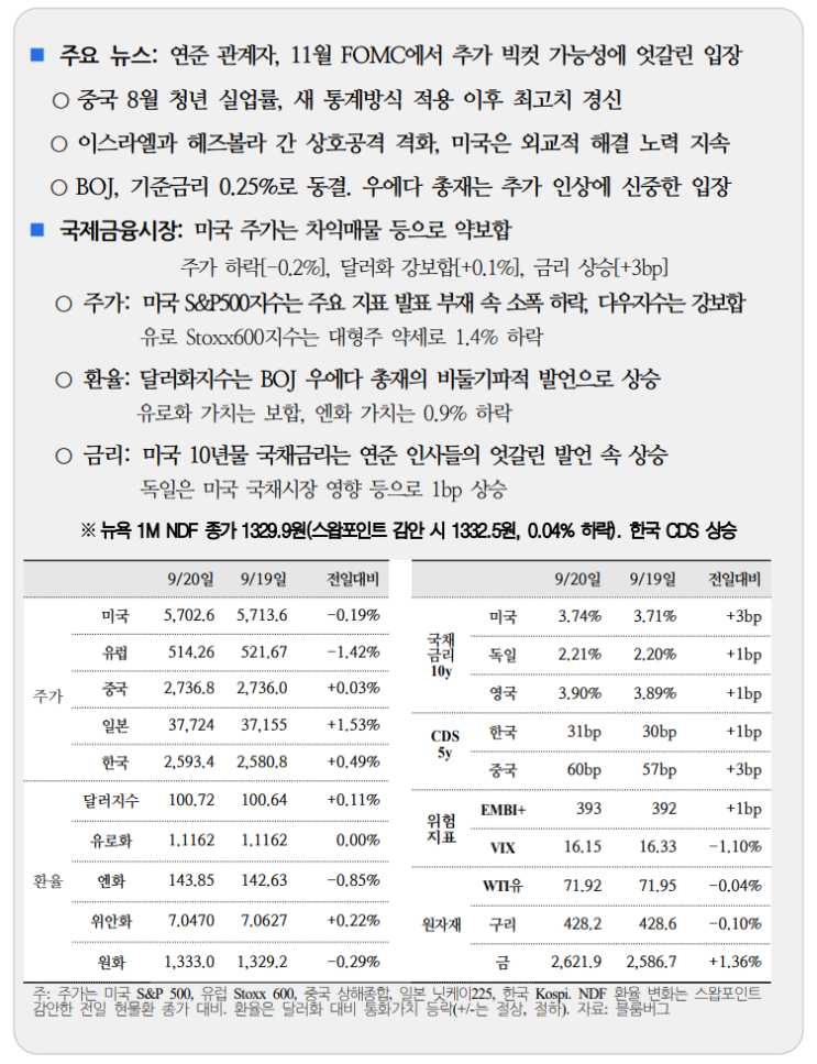 국제금융속보 09.21_국제금융센터