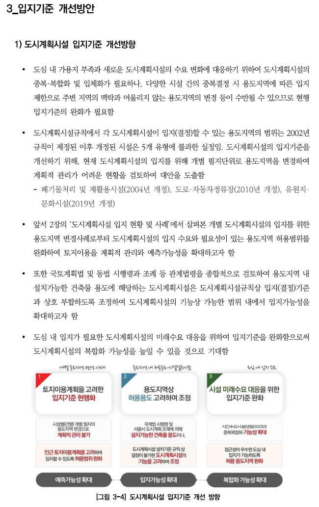  도시시계획시설 입지기준 및 실시계획인가 3 : 개선방향