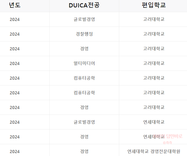  나는솔로 22기 영숙 대학 사기캐릭터는 어디 학교 나왔나?