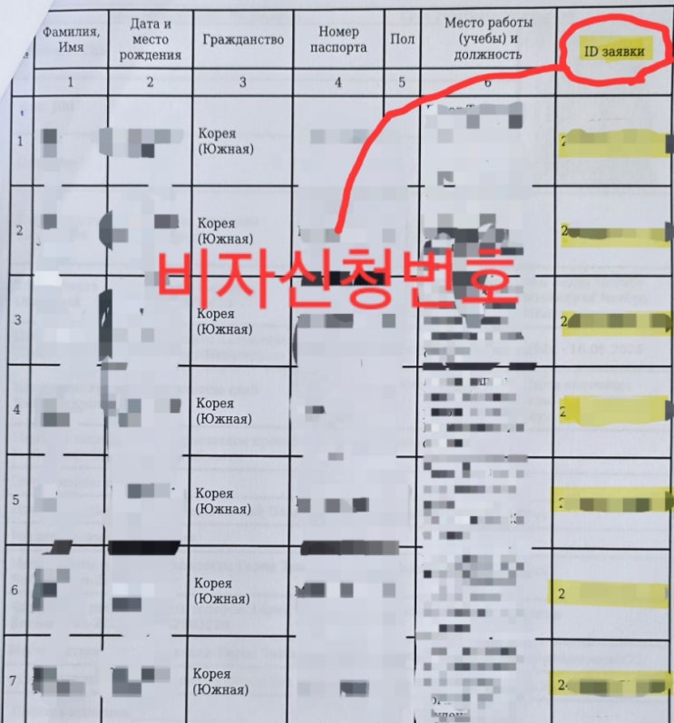  우즈베키스탄의대 유학생비자 발급 방법