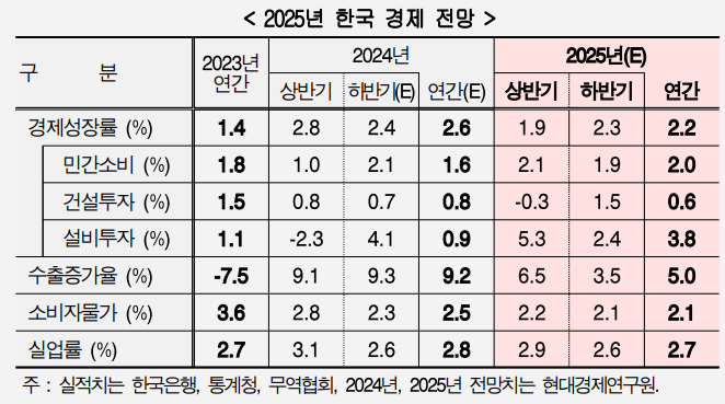  경제주평_현대경제연구원