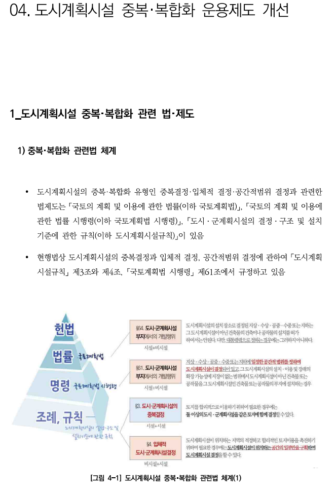  도시시계획시설 입지기준 및 실시계획인가 : 중복,복합화 운용개선