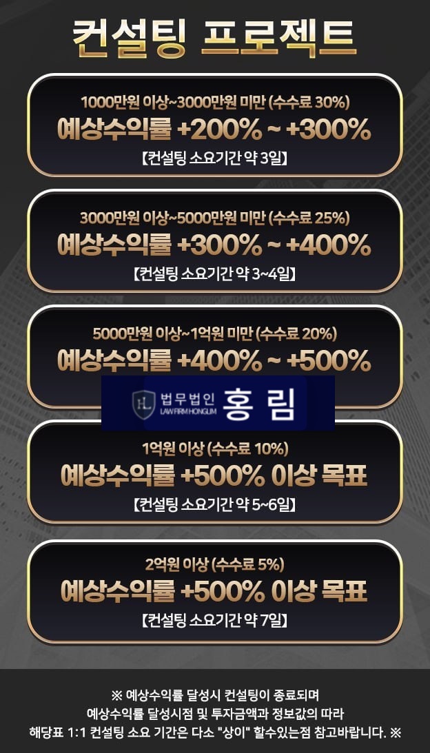  금거래 사기 SA GLOBAL 사기 피해 접수중