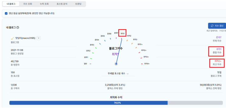  블덱스 지수 준최2 최적까지 9개월 만에 만들기