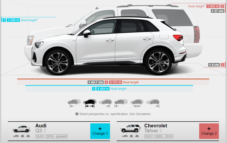  차량크기 비교 사이트 CarSized 카사이즈드