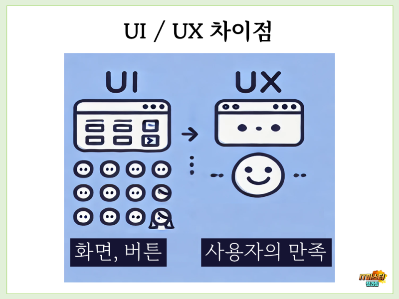 UI, UX 뜻과 차이점, 실생활 사용 예시 완벽 정리 : 네이버 블로그