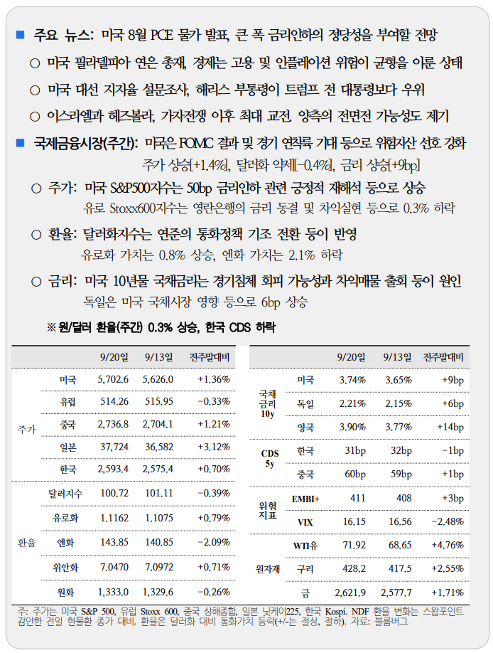  국제금융속보 09.23_국제금융센터