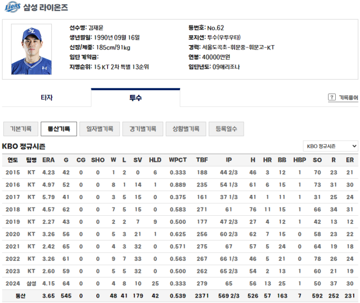 [KBO] 프로야구 2024시즌 9/22 - <b>김재윤</b>, 조병현 <b>10세이브</b> 달성