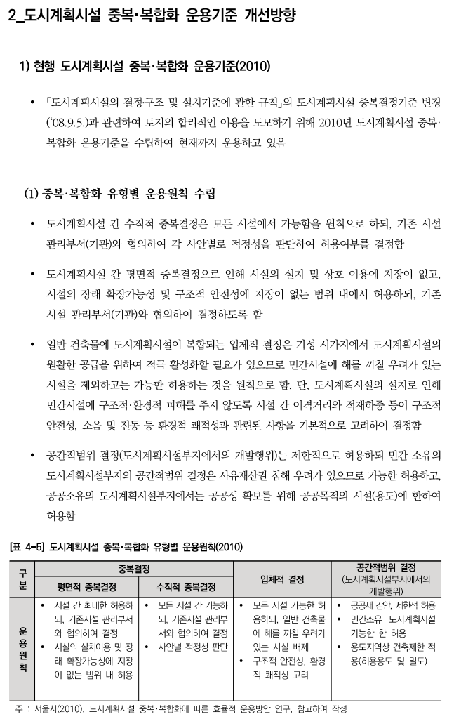  도시시계획시설 입지기준 및 실시계획인가 : 중복,복합화 운용개선2
