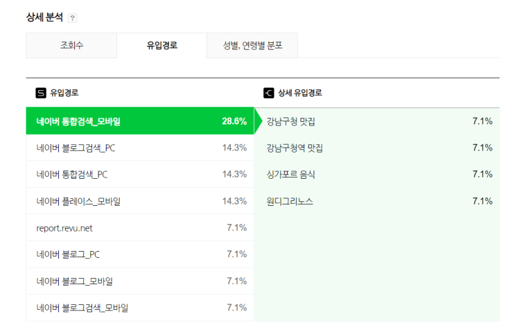  네이버 블로그 게시글 누락 미노출 사태 원인 가설 대응 방안