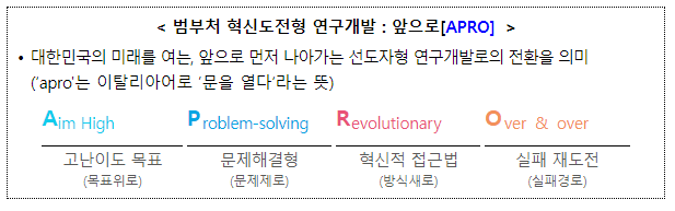 혁신도전형 연구개발 앞으로(APRO) 결과 아닌, 과정 평가 도입 혁신도전형 연구개발 앞으로(APRO) 결과 아닌, 과정 평가 도입