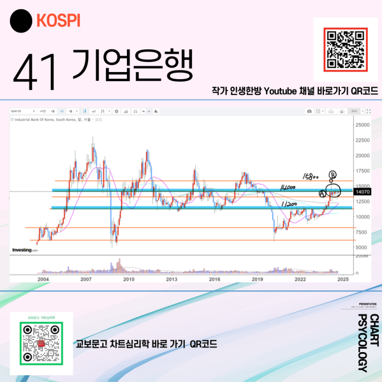  코스피 41위 기업은행 주가 전망 - 이번에도 돌파에 실패하면? 2024년 4분기
