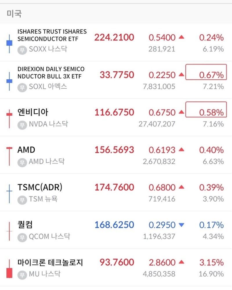 한국 미국 일본 반도체 대장주 ETF 주가 현황 (9/23, 삼성전자 주가 ㅠ.ㅠ) : 네이버 블로그
