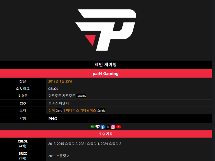 2024롤드컵 PNG, CBLOL 페인게이밍 살펴보기 2024롤드컵 PNG, CBLOL 페인게이밍 살펴보기