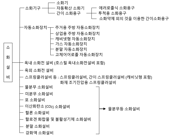 소화설비