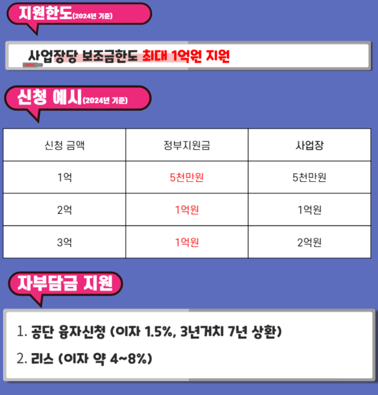  레이저절단기 안전동행지원사업 신청시 주의사항