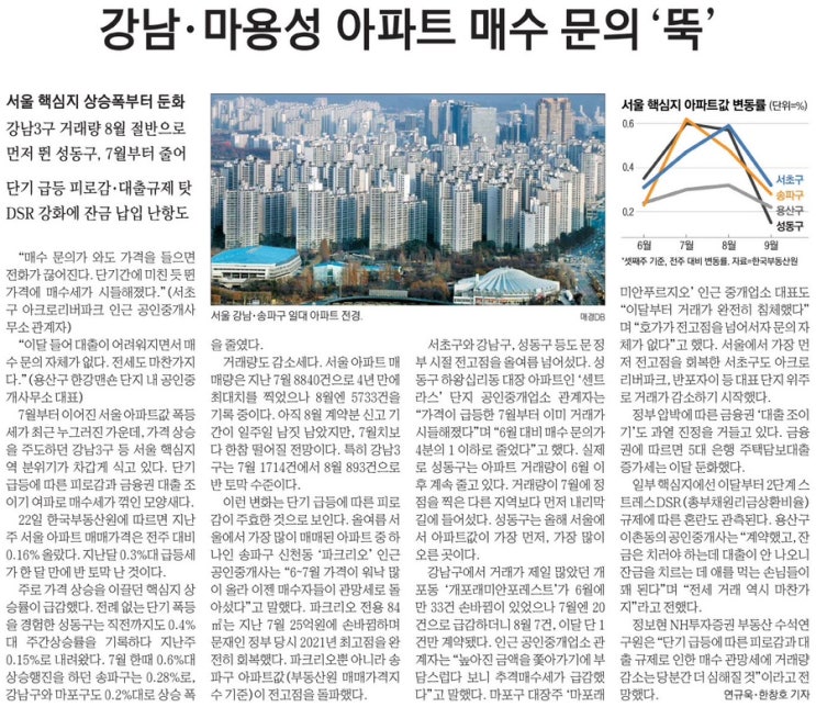  늦지만 여유있게 보는 경제 뉴스(9월 23일)