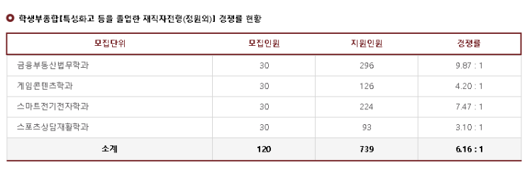  광운대학교 2024 특성화고재직자전형 원서접수 스마트전기전자학과