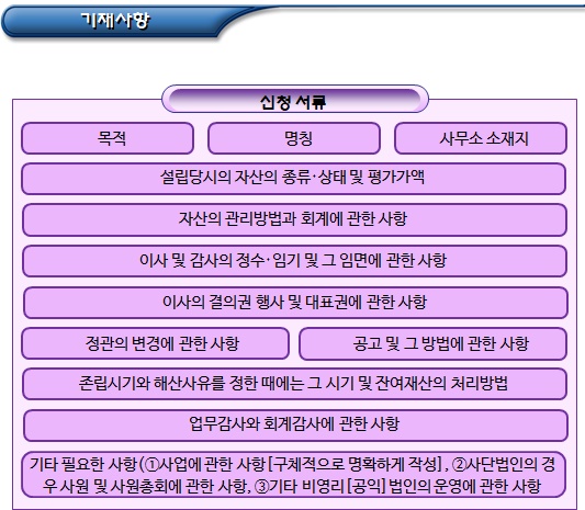 공익법인 정관 관리(작성 및 변경) 공익법인 정관 관리(작성 및 변경)