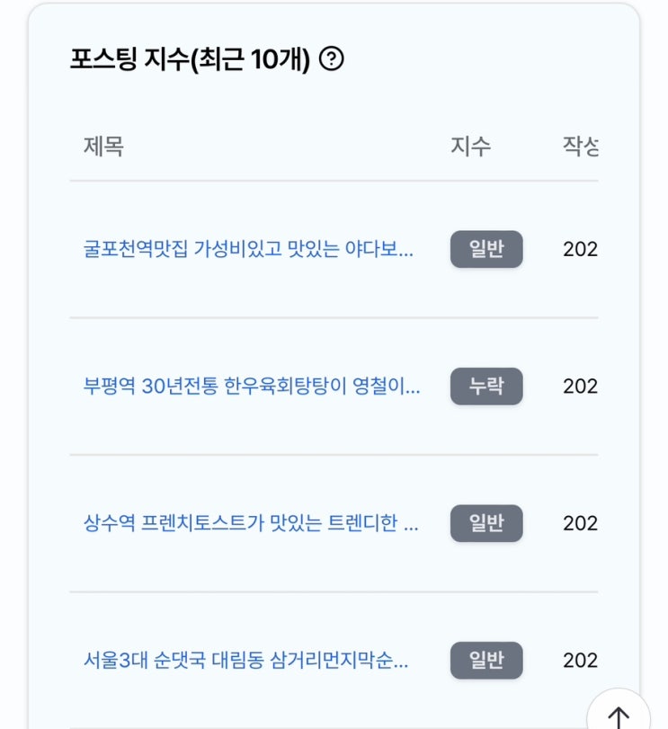  네이버 추석 포스팅 신누락에 아프고 기존 포스팅 조회수에 기쁘고 아이러니했던 일상
