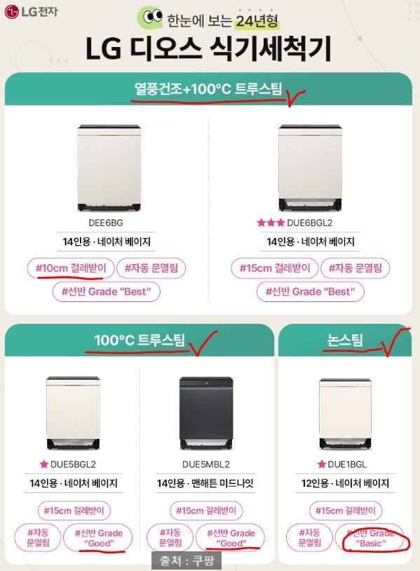  LG 식기세척기 엘지 오브제 12인용 빌트인 모델 DEE6BG 비교 이사 가전 준비중