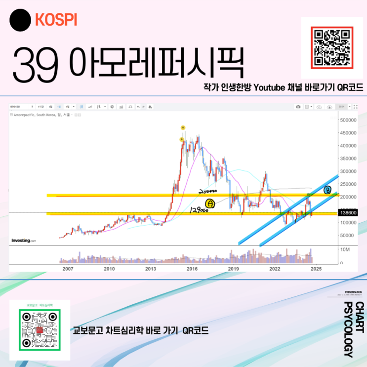  코스피 39위 아모레퍼시픽 주가 전망 - 좀만 힘내봐!  2024년 4분기