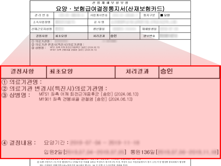  어깨 회전근개파열 관절염 산재 승인 받을 수 있었던 과정 <최초공개>