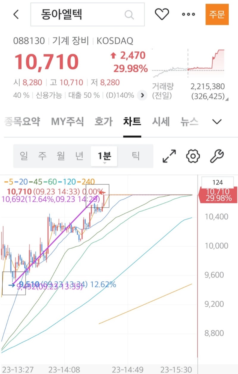 텔레그램도 잘 보면 돈이 됩니다~ : 네이버 블로그