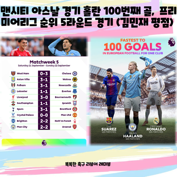 <b>맨시티</b> 아스날 경기 <b>홀란</b> 100번째 골,  프리미어리그 순위... 