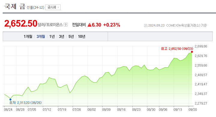 연준의 빅컷 이후 근공의 포트폴리오에 대한 생각!