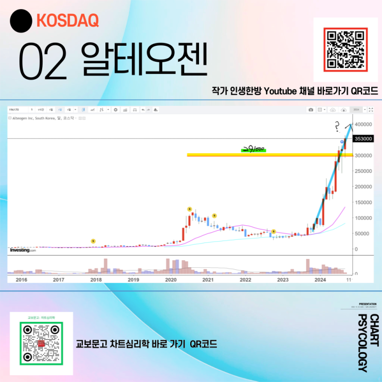  코스닥 2위 알테오젠 주가 전망 -  이렇게 급등하는 종목 대응법 2024년 4분기