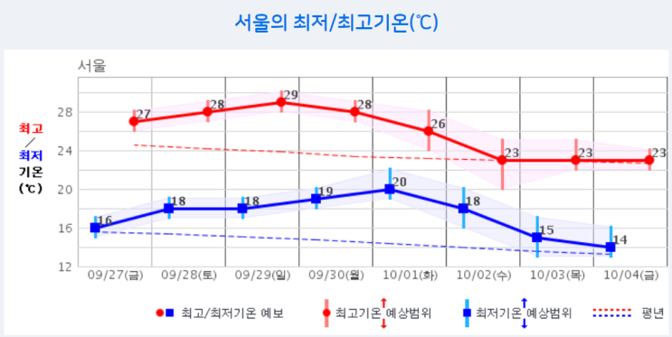   하월시아 키우기 - 가을철 관리 방법을 메모해 봅니다.