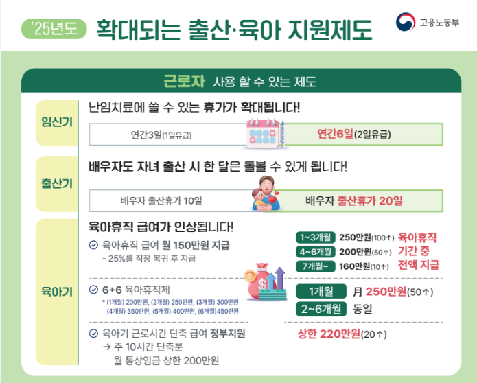  2025년 육아휴직 급여 인상 금액 시기 2024년도 육아휴직자는 소급될까?