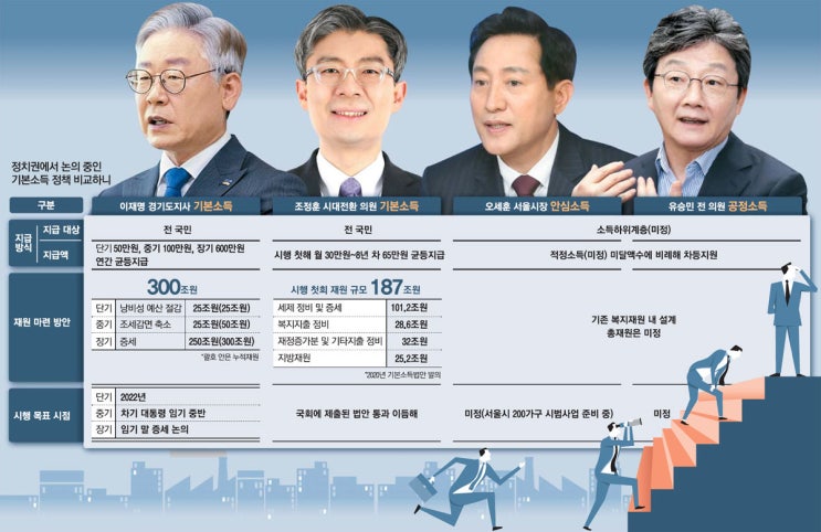 전라남도에서의 주민기본소득 도입, <b>이재명</b> 대표의 새로운 <b>경제</b>... 