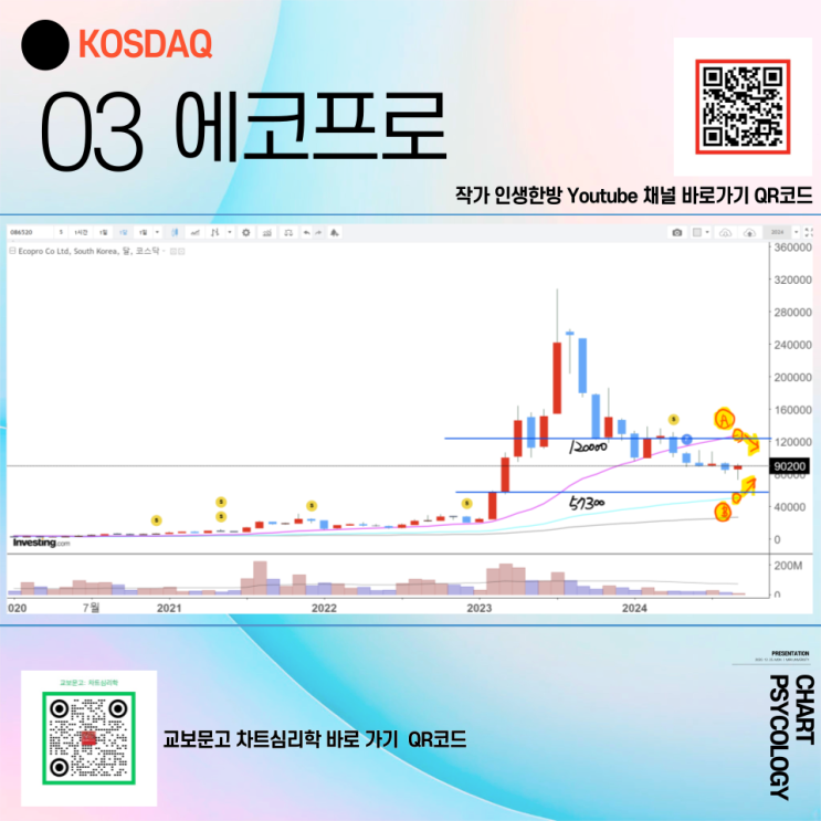  코스닥 3위 에코프로 주가 전망 - 미래가 궁금해?  2024년 4분기