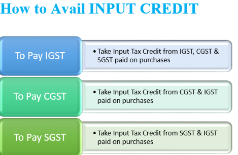  인도 GST 사례별 세금 계산부터 신고까지 완벽 가이드