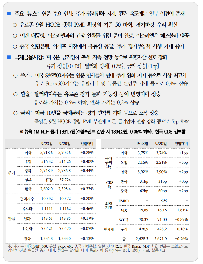  국제금융속보 09.24_국제금융센터