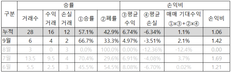  24.09.24 매매일지 [LG생활건강 신규매수]
