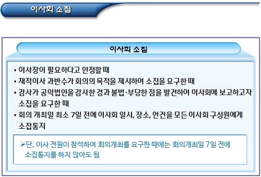 공익법인 이사회(소집 및 의결정족수 등) 공익법인 이사회(소집 및 의결정족수 등)