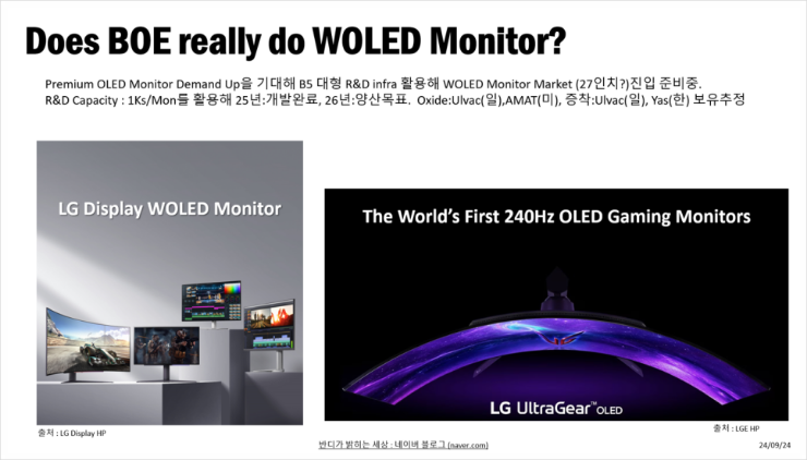 BANDI Daily Report : Does BOE really do WOLED Monitor? : 네이버 블로그