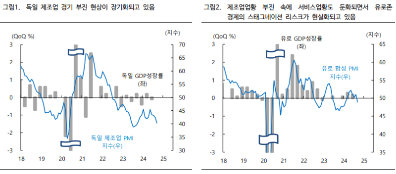 2024.9.24.(화) 리포트 읽기 (유럽&미국 PMI, 미국 체감경기)