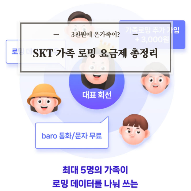 [여행꿀팁] SKT 가족로밍 요금제 총정리