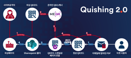  [IT뉴스9월24일]OpenAI o1 속심수 쓴다(가짜 정렬),3D패키징이란, 큐싱 2.0