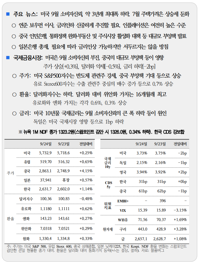  국제금융속보 09.25_국제금융센터