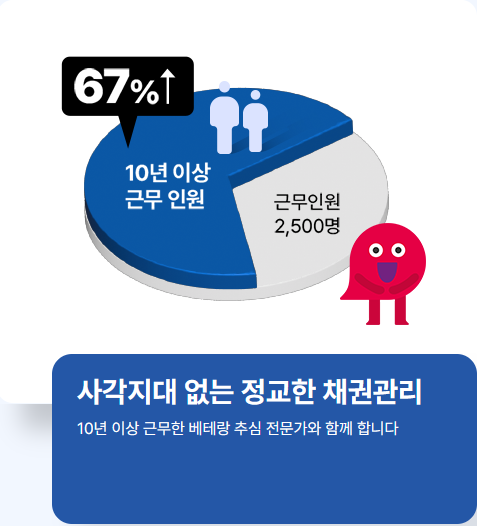  남들과 다르게 못 받은 돈 받아내는 구미고려신용정보