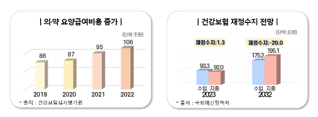 부당이익을 누려온 리베이트 탈세자, 끝까지 추적하여 불공정의 고리를 끊겠습니다! 부당이익을 누려온 리베이트 탈세자, 끝까지 추적하여 불공정의 고리를 끊겠습니다!