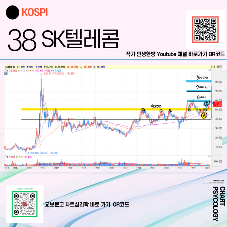  코스피 38위 SK텔레콤 주가 전망 - 지금이 너무 중요한 시기다!  2024년 4분기