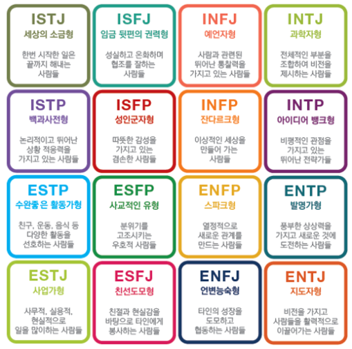 MBTI 테스트
