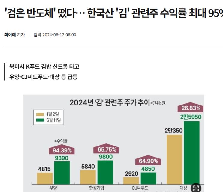  배추 관련주, 김치플레이션, 김치대란, 배추 가격 폭등, 금배추, 금추, 포장김치 품절